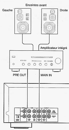 schéma 1 montage Yamaha DSP e390