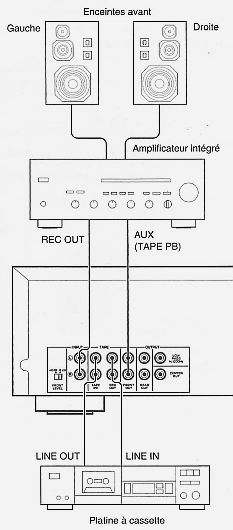 schéma 3 montage Yamaha DSP e390