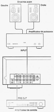 schéma 4 montage Yamaha DSP e390